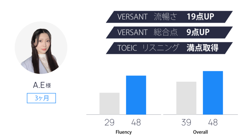A.E様 体験談概要